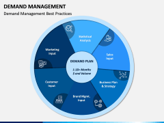 Demand Management PPT Slide 11