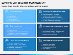 Supply Chain Security Management PPT Slide 5