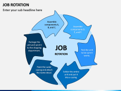 Job Rotation PPT Slide 3