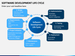 Software Development Lifecycle PPT Slide 3