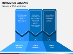 Motivation Elements PPT Slide 2
