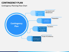 Contingency Plan PPT Slide 3