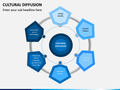 Cultural Diffusion PPT Slide 3