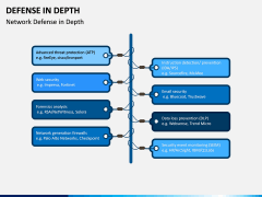 Defense in Depth PPT Slide 7