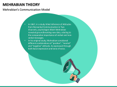 Mehrabian Theory PPT Slide 4