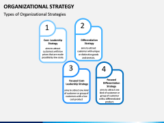 Organizational Strategy PPT Slide 4