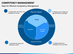 Competency Management PPT Slide 15