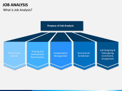 Job Analysis PPT Slide 2