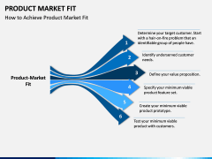 Product Market Fit PPT slide 5