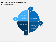 Electronic Data Interchange (EDI) PPT slide 13