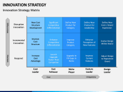 Innovation Strategy PPT Slide 5