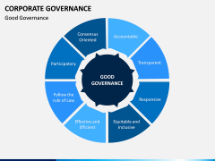 Corporate Governance PPT Slide 11