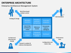 Enterprise Architecture PPT Slide 15