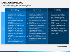 Sales Onboarding PPT Slide 11