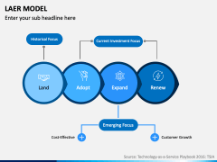 LAER Model PPT Slide 6