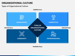 Organizational Culture PPT Slide 3