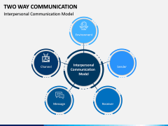 Two Way Communication PPT Slide 8