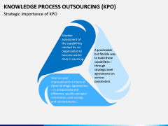 Knowledge Process Outsourcing (KPO) PPT Slide 7