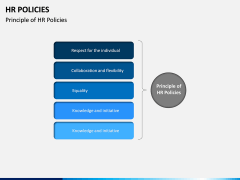 HR Policies PPT Slide 13