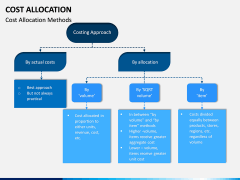 Cost Allocation PPT Slide 11