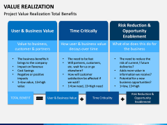 Value Realization PPT Slide 10