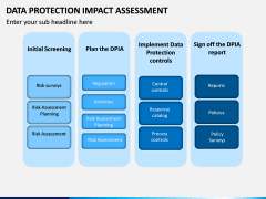 Data Protection Impact Assessment (DPIA) PPT Slide 8
