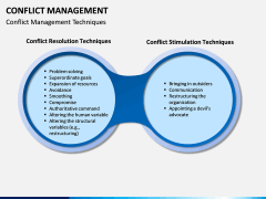 Conflict Management PPT Slide 3