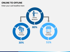Online to Offline PPT slide 2