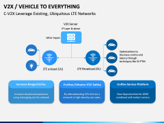 Vehicle to Everything (V2X) PPT Slide 9