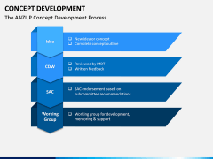 Concept Development PPT Slide 7