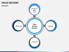 Value Delivery PPT Slide 16