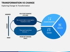 Transformation Vs Change PPT Slide 4