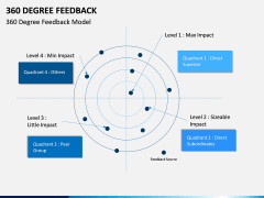 360 Degree Feedback PPT Slide 10