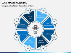Lean Manufacturing PPT Slide 12