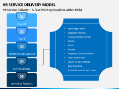 HR Service Delivery Model PPT Slide 3