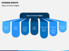 Human Rights PPT Slide 5