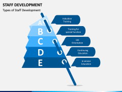 Staff Development PPT Slide 2