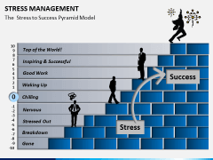 Stress management PPT slide 3
