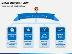 Single Customer View PPT Slide 1