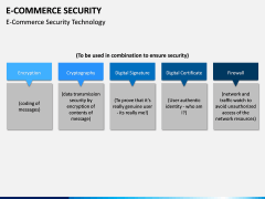 E-commerce Security PPT Slide 11