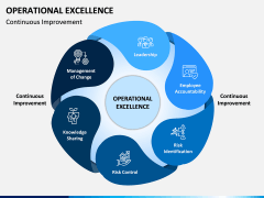 Operational Excellence PPT Slide 11