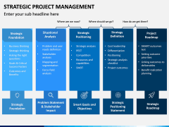 Strategic Project Management PPT Slide 11
