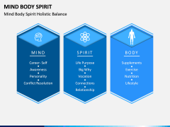 Mind Body Spirit PPT Slide 1
