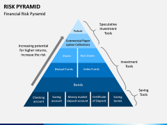 Risk Pyramid PPT Slide 12