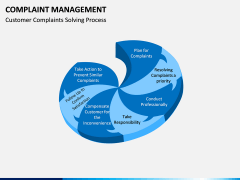 Complaint Management PPT slide 2
