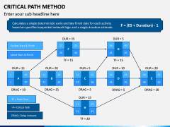 Critical Path Method PPT Slide 14