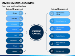 Environmental Scanning PPT Slide 7