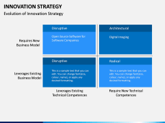 Innovation Strategy PPT Slide 3