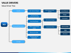 Value Drivers PPT Slide 10