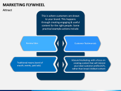 Marketing Flywheel PPT Slide 10